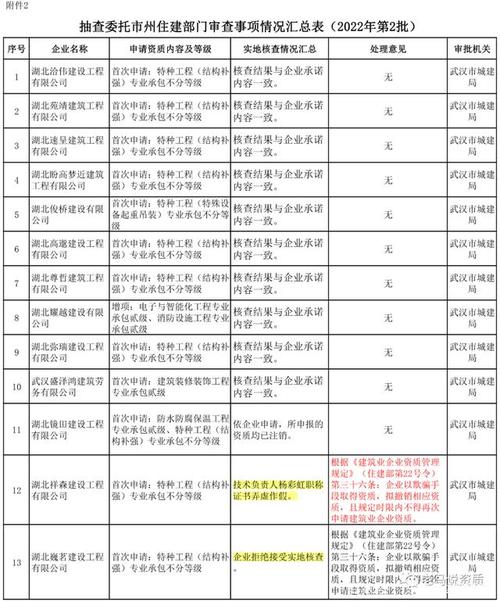 會(huì)議活動(dòng)
